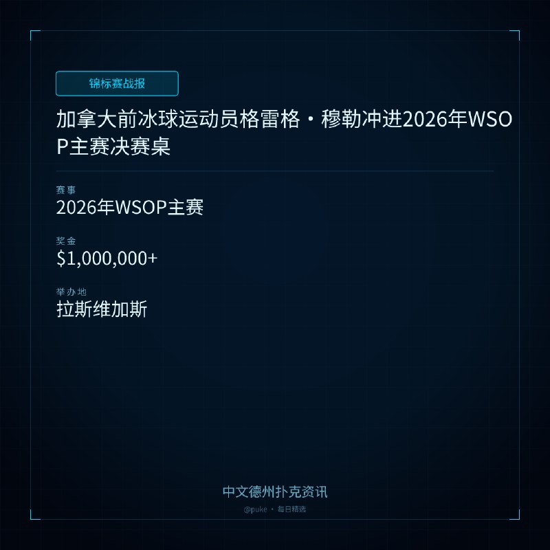 🏆 锦标赛战报📰 第 108 更 · 系列追踪加拿大前冰球运动员格雷格 ｜ 穆勒冲进2026年WSOP主赛决赛桌📍 2026年WSOP主赛💰 奖金: $1,000,000+加拿大前冰球运动员格雷格·穆勒在2026年WSOP主赛中取得了令人意外的成功，他将在8月的决赛桌上与其他选手竞争