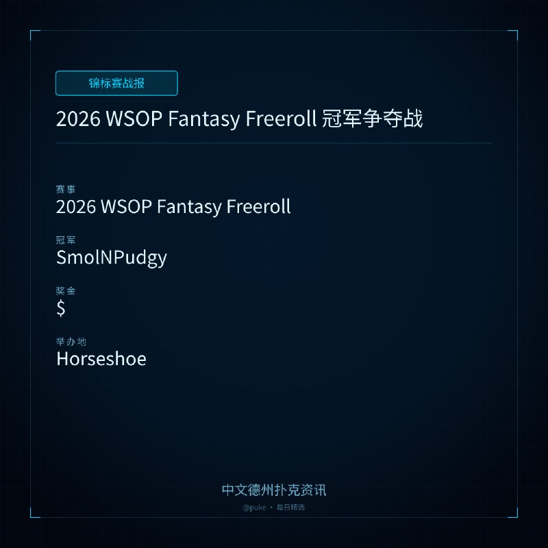 🏆 锦标赛战报📰 第 164 更 · 系列追踪2026 WSOP Fantasy Freeroll 冠军争夺战📍 2026 WSOP Fantasy Freeroll👑 冠军: SmolNPudgy💰 奖金: $2026 年 WSOP Fantasy Freeroll 即将结束，SmolNPudgy 领先，但 Kath's Calls 和 Never you mind 仍有机会逆转