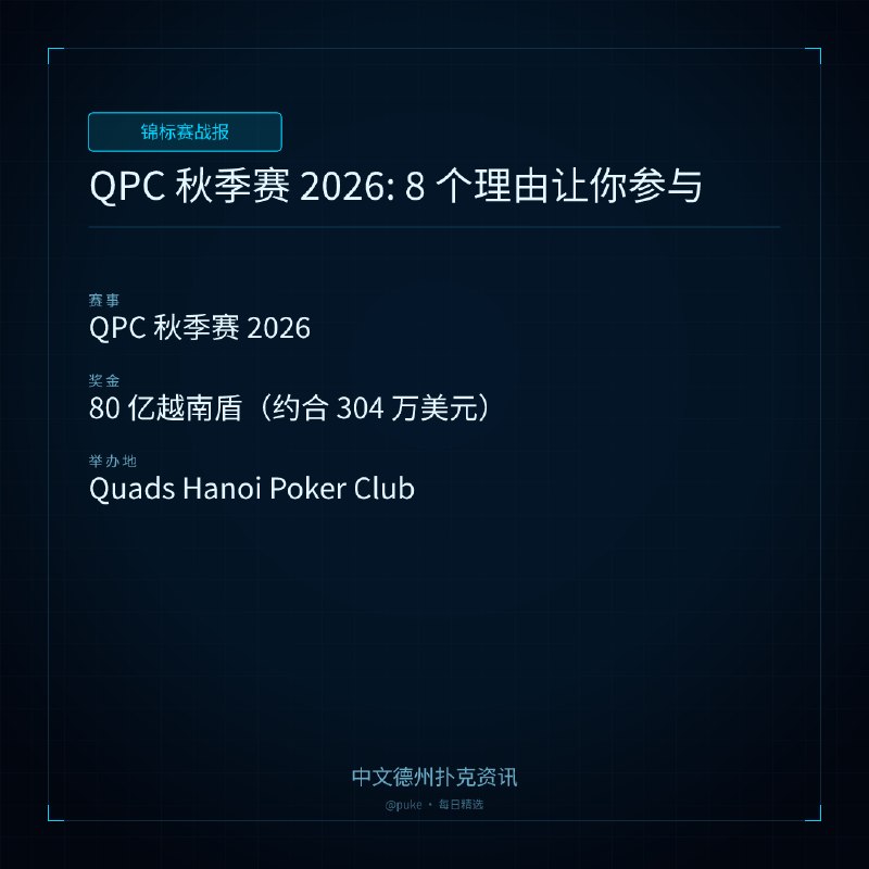🏆 锦标赛战报📰 第 4 更 · 系列追踪QPC 秋季赛 2026: 8 个理由让你参与📍 QPC 秋季赛 2026💰 奖金: 80 亿越南盾（约合 304 万美元）QPC 秋季赛 2026 将于 8 月 9 日至 19 日在越南河内的 Quads Hanoi Poker Club 举行