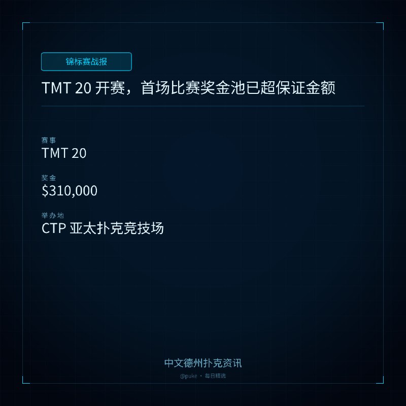 🏆 锦标赛战报TMT 20 开赛，首场比赛奖金池已超保证金额📍 TMT 20💰 奖金: $310,000第 20 届台湾百万大赛（TMT 20）于台北 CTP 亚太扑克竞技场正式开赛，比赛仅刚开始就已经超出了预期