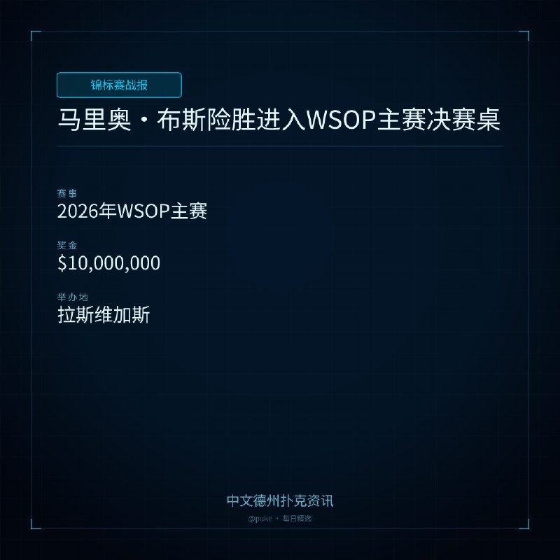 🏆 锦标赛战报📰 第 131 更 · 系列追踪马里奥 ｜ 布斯险胜进入WSOP主赛决赛桌📍 2026年WSOP主赛💰 奖金: $10,000,000法国选手马里奥·布斯在2026年WSOP主赛第8天上演了一场惊险的比赛，他在六位数的翻牌中击败了中国选手韩锋，成功进入决赛桌
