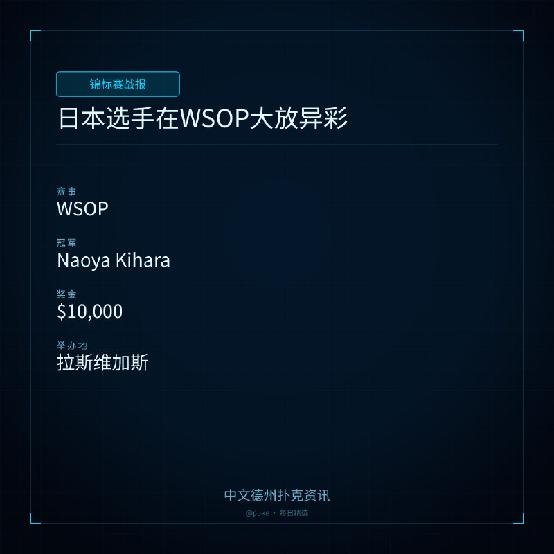 🏆 锦标赛战报📰 第 152 更 · 系列追踪日本选手在WSOP大放异彩📍 WSOP👑 冠军: Naoya Kihara💰 奖金: $10,000日本选手在世界扑克大赛（WSOP）上的表现越来越突出