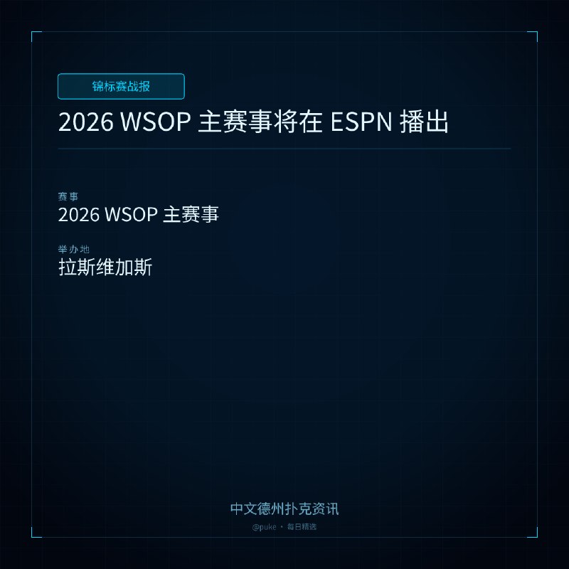 🏆 锦标赛战报📰 第 138 更 · 系列追踪2026 WSOP 主赛事将在 ESPN 播出📍 2026 WSOP 主赛事2026 年世界扑克大赛（WSOP）主赛事的比赛集将在 ESPN 和 ESPN2 频道播出