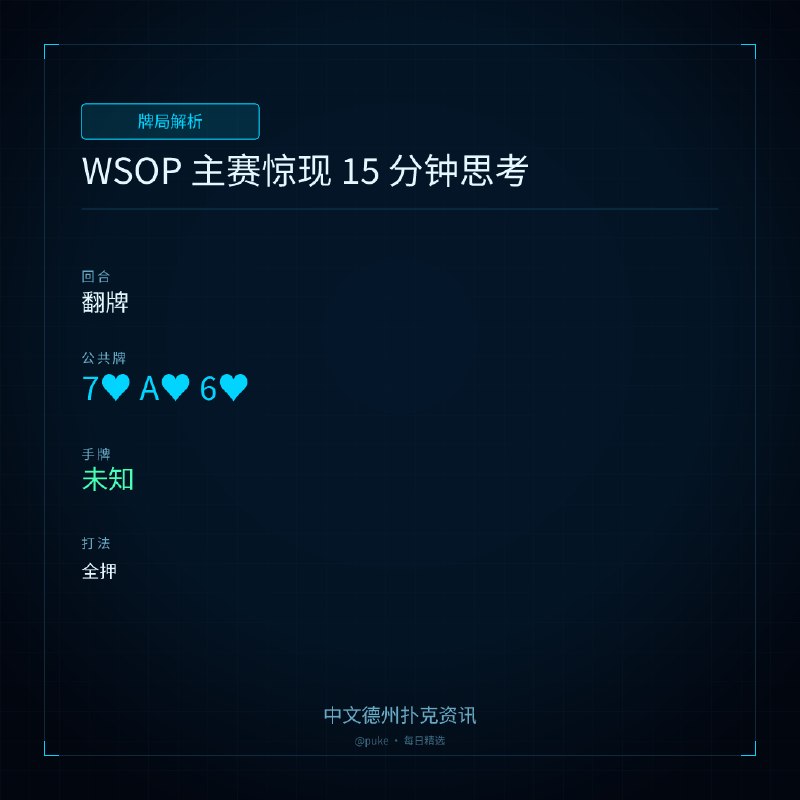 ♣ 牌局解析📰 第 103 更 · 系列追踪WSOP 主赛惊现 15 分钟思考🃏 翻牌🌊 牌面: 7♥ A♥ 6♥🎯 主角手牌: 未知▸ 全押在 WSOP 2026 主赛第 6 天，比赛出现了一幕令人震惊的场景
