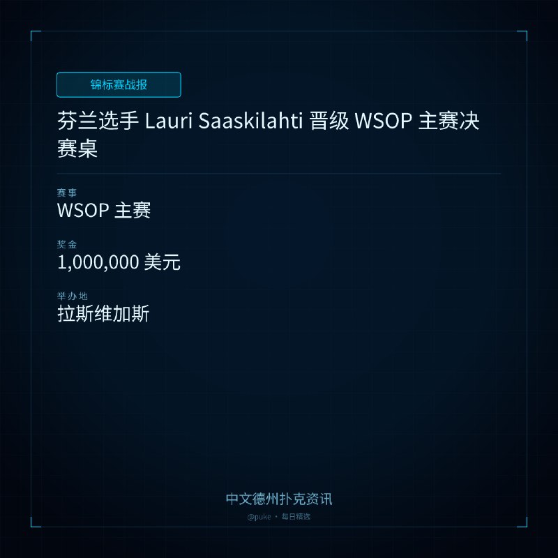 🏆 锦标赛战报📰 第 136 更 · 系列追踪芬兰选手 Lauri Saaskilahti 晋级 WSOP 主赛决赛桌📍 WSOP 主赛💰 奖金: 1,000,000 美元2026 年世界扑克大赛（WSOP）主赛事进入最后阶段，芬兰选手 Lauri Saaskilahti 以 37,500,000 筹码晋级决赛桌，锁定了 1,000,000 美元的奖金