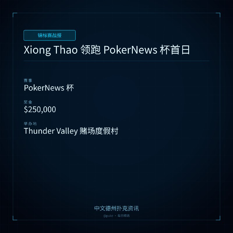 🏆 锦标赛战报Xiong Thao 领跑 PokerNews 杯首日📍 PokerNews 杯💰 奖金: $250,000PokerNews 杯于 Thunder Valley 赌场度假村拉开帷幕，吸引了 142 名选手参加首日比赛