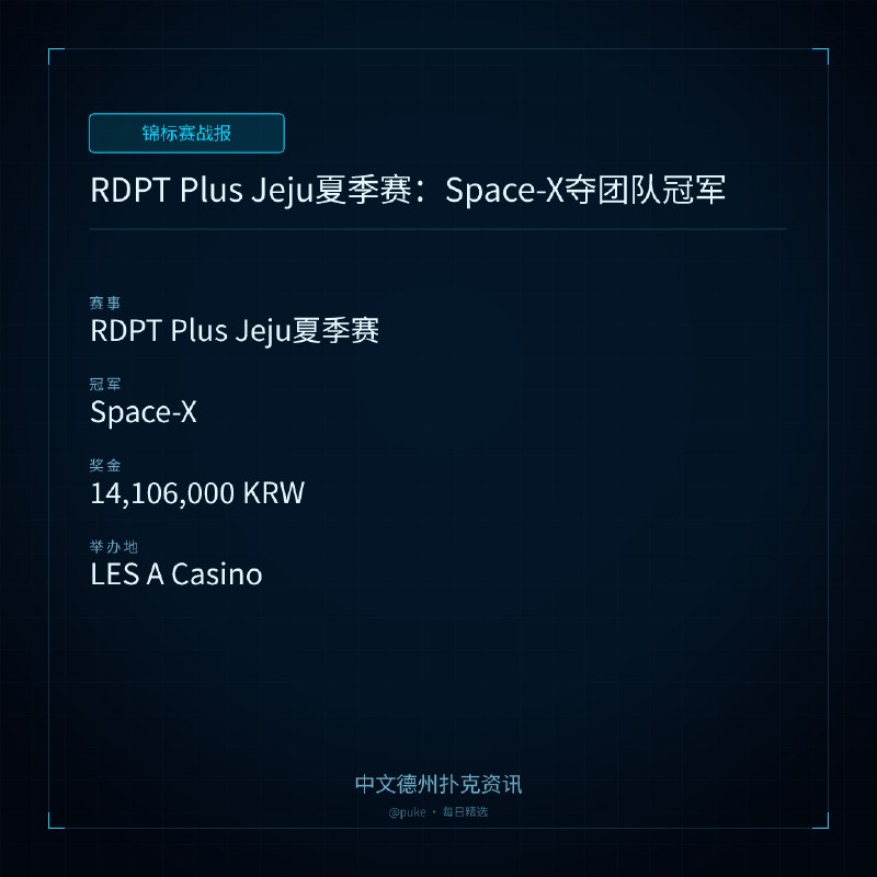 🏆 锦标赛战报📰 第 4 更 · 系列追踪RDPT Plus Jeju夏季赛：Space-X夺团队冠军📍 RDPT Plus Jeju夏季赛👑 冠军: Space-X💰 奖金: 14,106,000 KRWRDPT Plus Jeju夏季赛正在LES A Casino如火如荼地进行，第二天的比赛为我们带来了激动人心的团队冠军争夺战