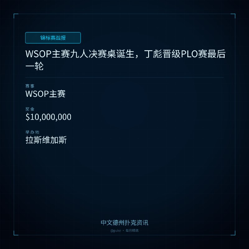 🏆 锦标赛战报📰 第 148 更 · 系列追踪WSOP主赛九人决赛桌诞生，丁彪晋级PLO赛最后一轮📍 WSOP主赛💰 奖金: $10,000,0002026年世界扑克系列赛Day49，WSOP主赛（Event#82）Day8九人决赛桌正式诞生，华裔选手Han Feng入围