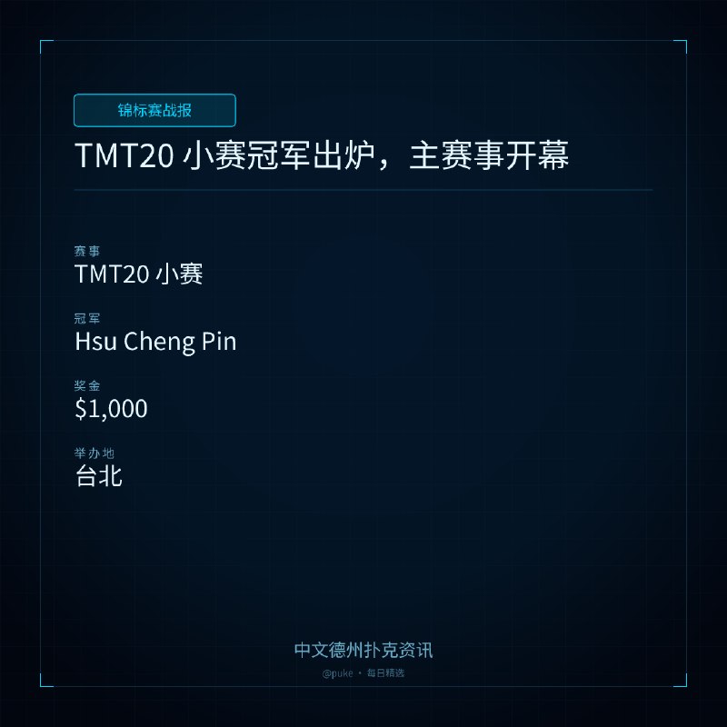 🏆 锦标赛战报📰 第 5 更 · 系列追踪TMT20 小赛冠军出炉，主赛事开幕📍 TMT20 小赛👑 冠军: Hsu Cheng Pin💰 奖金: $1,000台湾百万大赛（TMT20）第10-12天的比赛中，Hsu Cheng Pin 在小赛事中夺得第三个Incense Cedar Trophy Plate冠军
