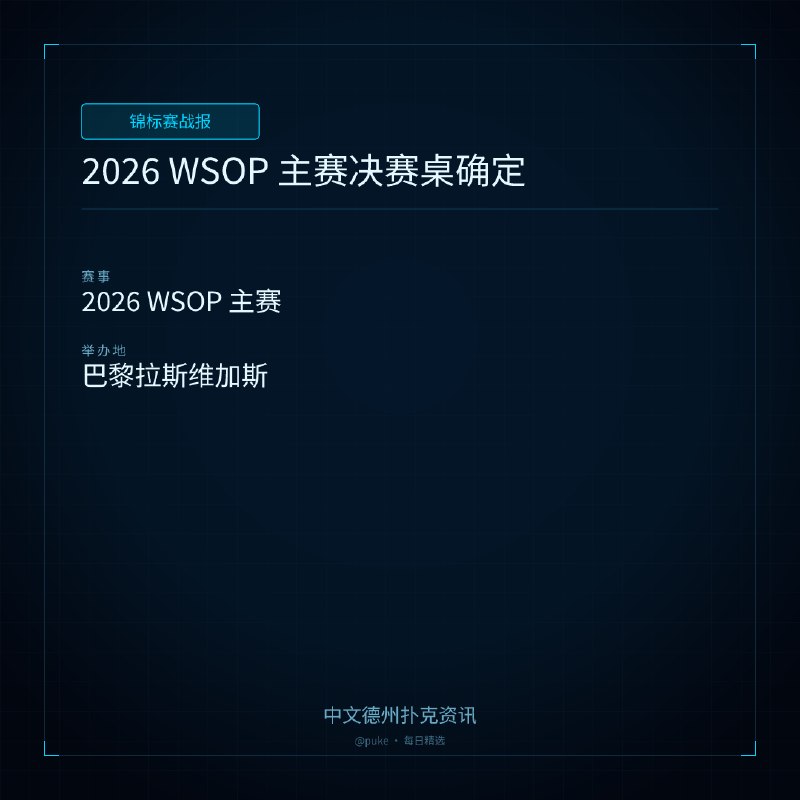 🏆 锦标赛战报📰 第 95 更 · 系列追踪2026 WSOP 主赛决赛桌确定📍 2026 WSOP 主赛2026 年 WSOP 主赛已经进入最后阶段，9,208 名选手经过近两周的激烈竞争，最终产生了 9 名决赛选手
