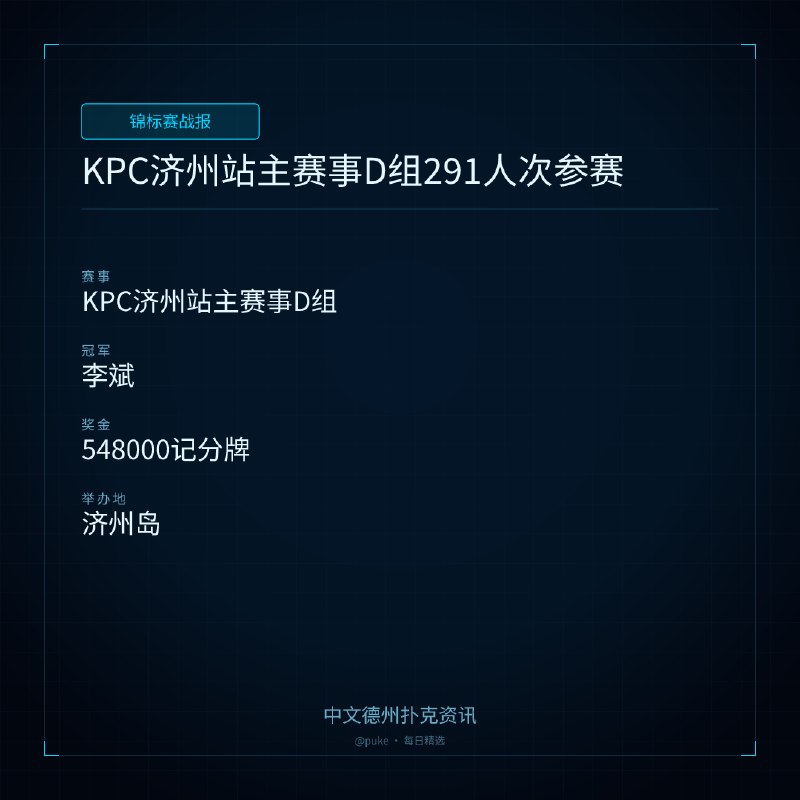 🏆 锦标赛战报📰 第 10 更 · 系列追踪KPC济州站主赛事D组291人次参赛📍 KPC济州站主赛事D组👑 冠军: 李斌💰 奖金: 548000记分牌KPC济州站主赛事D组于当地时间12点整准时打响，吸引291人次选手参赛，奖励圈锁定44人，晋级圈为37人