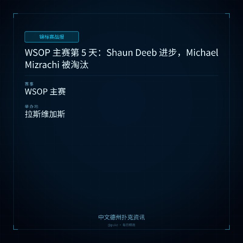 🏆 锦标赛战报📰 第 174 更 · 系列追踪WSOP 主赛第 5 天：Shaun Deeb 进步，Michael Mizrachi 被淘汰📍 WSOP 主赛WSOP 主赛第 5 天竞争激烈，Shaun Deeb 和 Michael Mizrachi 是焦点人物