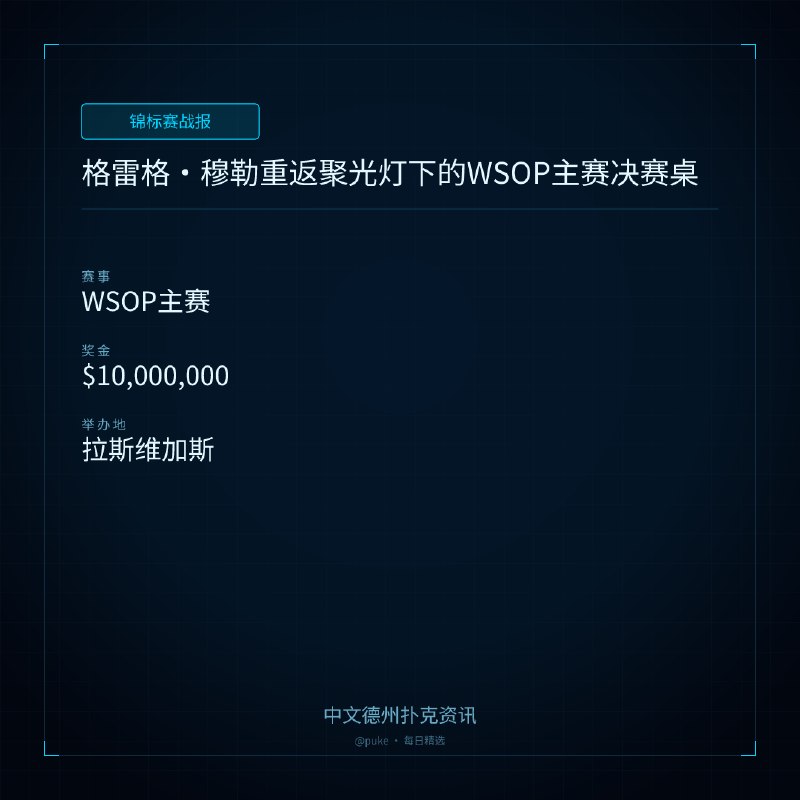🏆 锦标赛战报📰 第 209 更 · 系列追踪格雷格 ｜ 穆勒重返聚光灯下的WSOP主赛决赛桌📍 WSOP主赛💰 奖金: $10,000,000在2026年WSOP主赛决赛桌上，55岁的格雷格·穆勒（Greg Mueller）是最老的选手，但他已经证明了自己属于这里