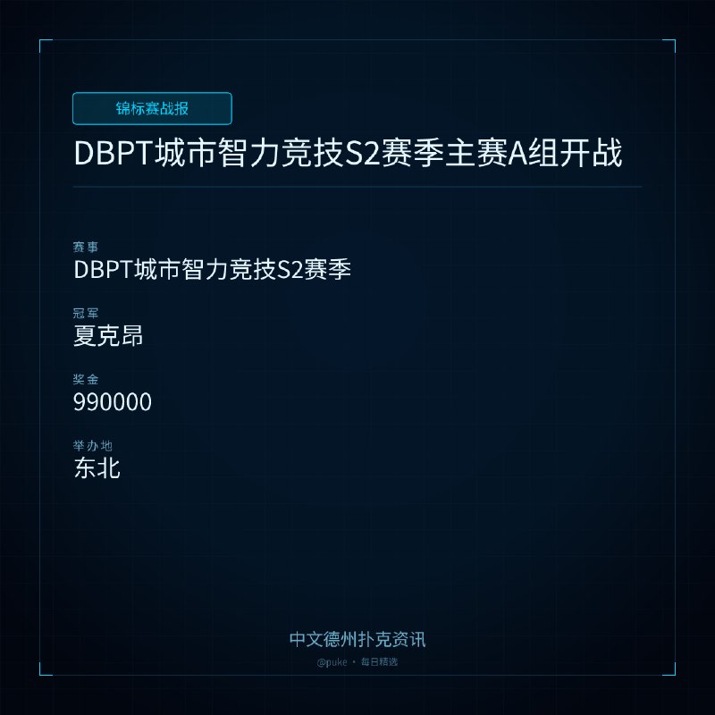 🏆 锦标赛战报📰 第 4 更 · 系列追踪DBPT城市智力竞技S2赛季主赛A组开战📍 DBPT城市智力竞技S2赛季👑 冠军: 夏克昂💰 奖金: 9900002026年7月24日，DBPT城市智力竞技广场S2赛季正式打响