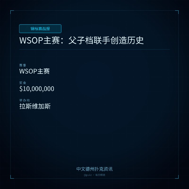 🏆 锦标赛战报📰 第 119 更 · 系列追踪WSOP主赛：父子档联手创造历史📍 WSOP主赛💰 奖金: $10,000,000在2026年WSOP主赛的第三天比赛中，三位WSOP主赛冠军不仅在比赛中幸存下来，还和自己的儿子一起参加了比赛