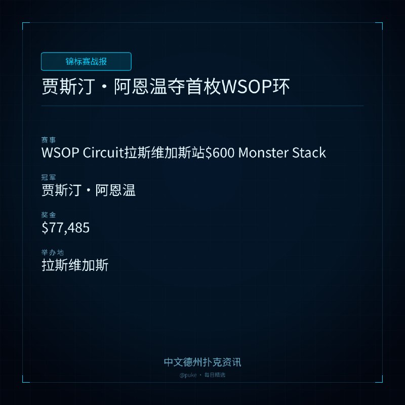 🏆 锦标赛战报📰 第 2 更 · 系列追踪贾斯汀 ｜ 阿恩温夺首枚WSOP环📍 WSOP Circuit拉斯维加斯站$600 Monster Stack👑 冠军: 贾斯汀·阿恩温💰 奖金: $77,485世界扑克大赛（WSOP）已经接近尾声，但拉斯维加斯的扑克赛事仍在继续