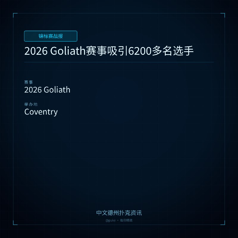 🏆 锦标赛战报📰 第 3 更 · 系列追踪2026 Goliath赛事吸引6200多名选手📍 2026 Goliath2026 Goliath赛事已经吸引了6200多名选手，创下了新的记录