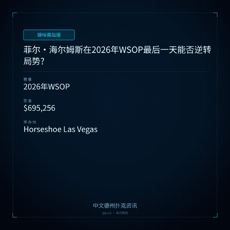 🏆 锦标赛战报📰 第 114 更 · 系列追踪菲尔 ｜ 海尔姆斯在2026年WSOP最后一天能否逆转局势?📍 2026年WSOP💰 奖金: $695,256菲尔·海尔姆斯在2026年WSOP的表现并不理想，但他仍然有机会赢得第18个金手链