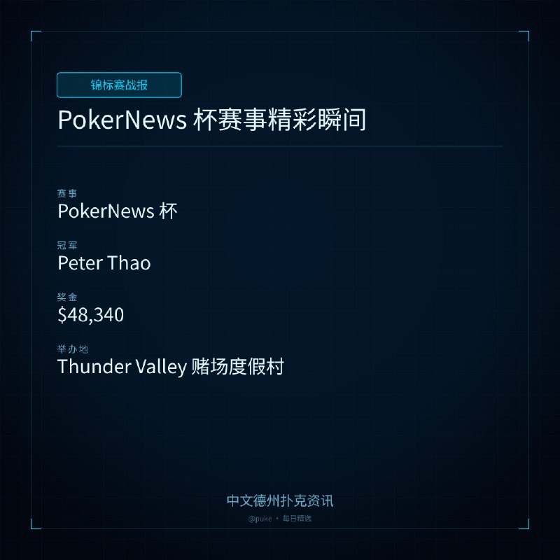🏆 锦标赛战报📰 第 2 更 · 系列追踪PokerNews 杯赛事精彩瞬间📍 PokerNews 杯👑 冠军: Peter Thao💰 奖金: $48,340近日，PokerNews 杯赛在 Thunder Valley 赌场度假村举行，吸引了 901 名选手，奖池高达 $306,340