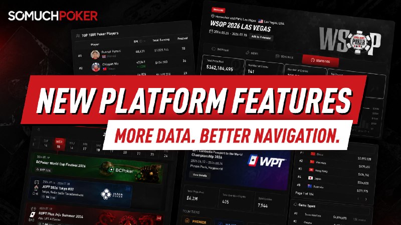 Somuchpoker平台升级：新增统计功能和智能导航Somuchpoker近日推出了重大平台升级，引入了一系列新功能，旨在让扑克玩家、粉丝和行业专业人士更容易探索锦标赛、比较巡回赛、研究玩家和计划下一个节日