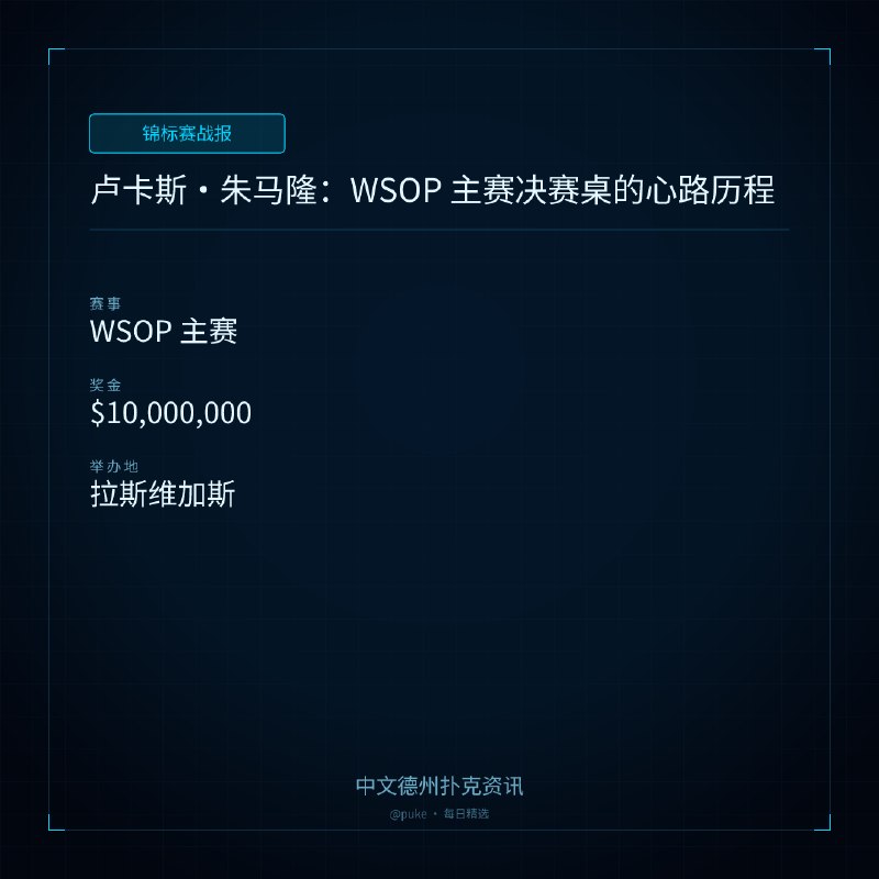 🏆 锦标赛战报📰 第 191 更 · 系列追踪卢卡斯 ｜ 朱马隆：WSOP 主赛决赛桌的心路历程📍 WSOP 主赛💰 奖金: $10,000,00022 岁的卢卡斯·朱马隆将以 194,000,000 筹码领先其他八名选手，争夺 WSOP 主赛冠军和 10,000,000 美元的奖金