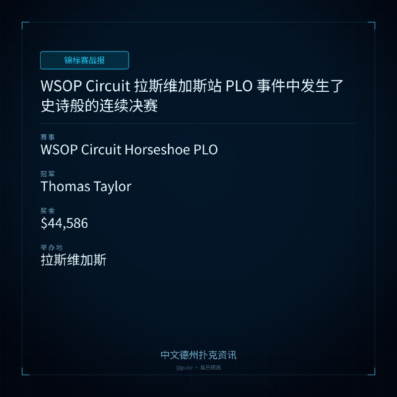 🏆 锦标赛战报WSOP Circuit 拉斯维加斯站 PLO 事件中发生了史诗般的连续决赛📍 WSOP Circuit Horseshoe PLO👑 冠军: Thomas Taylor💰 奖金: $44,586在拉斯维加斯的 WSOP Circuit 赛事中，两位选手 Thomas Taylor 和 David Simon 在短短几天内连续两次对决，创造了令人难以置信的历史