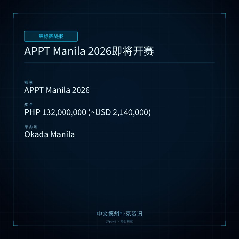 🏆 锦标赛战报📰 第 2 更 · 系列追踪APPT Manila 2026即将开赛📍 APPT Manila 2026💰 奖金: PHP 132,000,000 (~USD 2,140,000)亚太扑克巡回赛（APPT）曼尼拉站即将于7月28日在Okada Manila拉开帷幕，为期两周的世界级扑克赛事将吸引顶级职业选手、国际参赛者和热情的休闲玩家