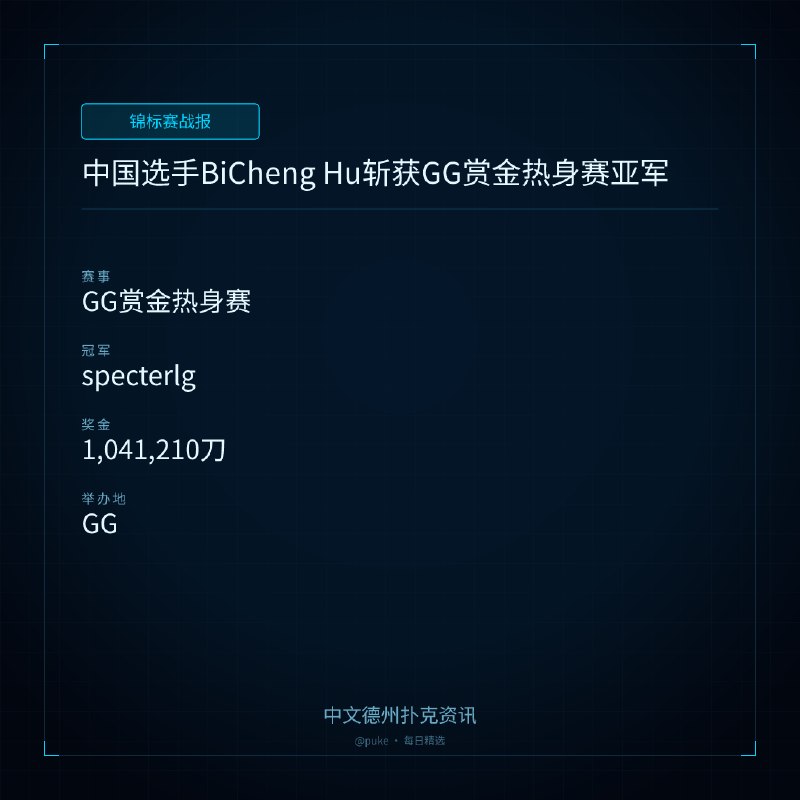 🏆 锦标赛战报中国选手BiCheng Hu斩获GG赏金热身赛亚军📍 GG赏金热身赛👑 冠军: specterlg💰 奖金: 1,041,210刀在GG《百万赏金猎人大奖赛》的“赏金热身赛”中，中国选手BiCheng Hu一路杀入HU，最终赢得亚军，奖励35,256刀