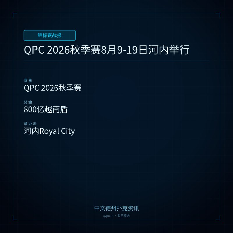 🏆 锦标赛战报QPC 2026秋季赛8月9-19日河内举行📍 QPC 2026秋季赛💰 奖金: 800亿越南盾QPC 2026秋季赛即将于8月9日至19日在越南河内Royal City举行，总保底奖池高达800亿越南盾