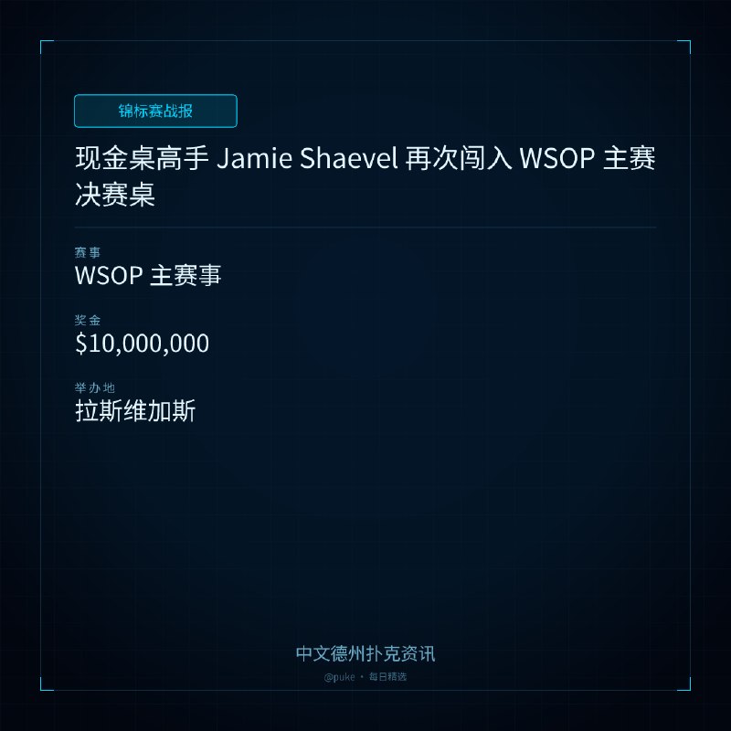 🏆 锦标赛战报📰 第 104 更 · 系列追踪现金桌高手 Jamie Shaevel 再次闯入 WSOP 主赛决赛桌📍 WSOP 主赛事💰 奖金: $10,000,000现金桌高手 Jamie Shaevel 在 WSOP 主赛事中表现出色，已经八次进入奖金区，并且这次他有望赢得改变命运的奖金，甚至可能获得一枚 WSOP 冠军戒指