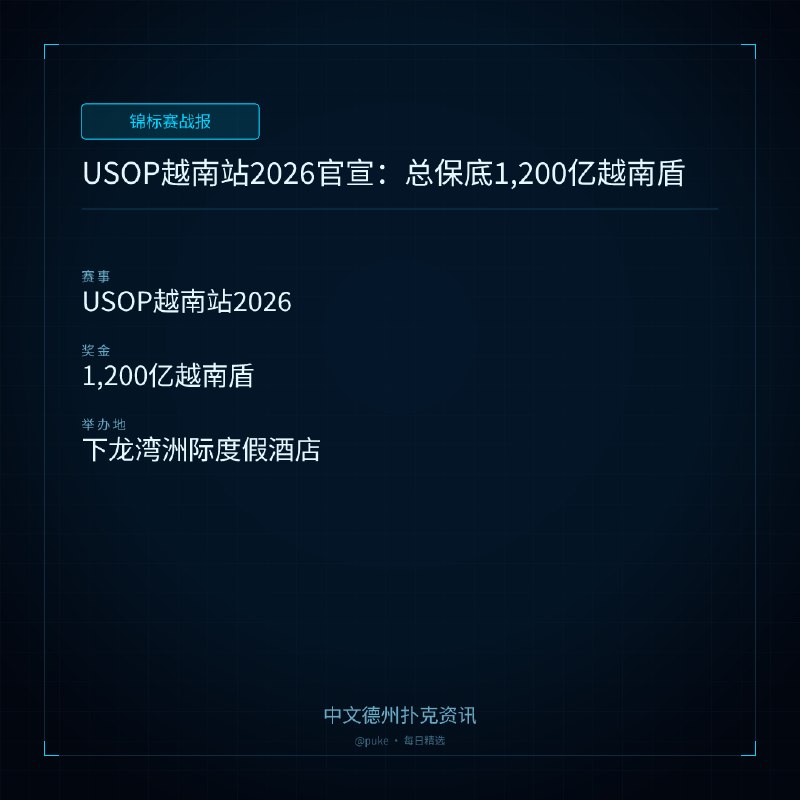 🏆 锦标赛战报📰 第 2 更 · 系列追踪USOP越南站2026官宣：总保底1,200亿越南盾📍 USOP越南站2026💰 奖金: 1,200亿越南盾国际知名扑克赛事品牌USOP携手Grand Loyal正式宣布，USOP越南站2026已获得官方批准，将于2026年8月27日至9月9日在下龙湾洲际度假酒店举行