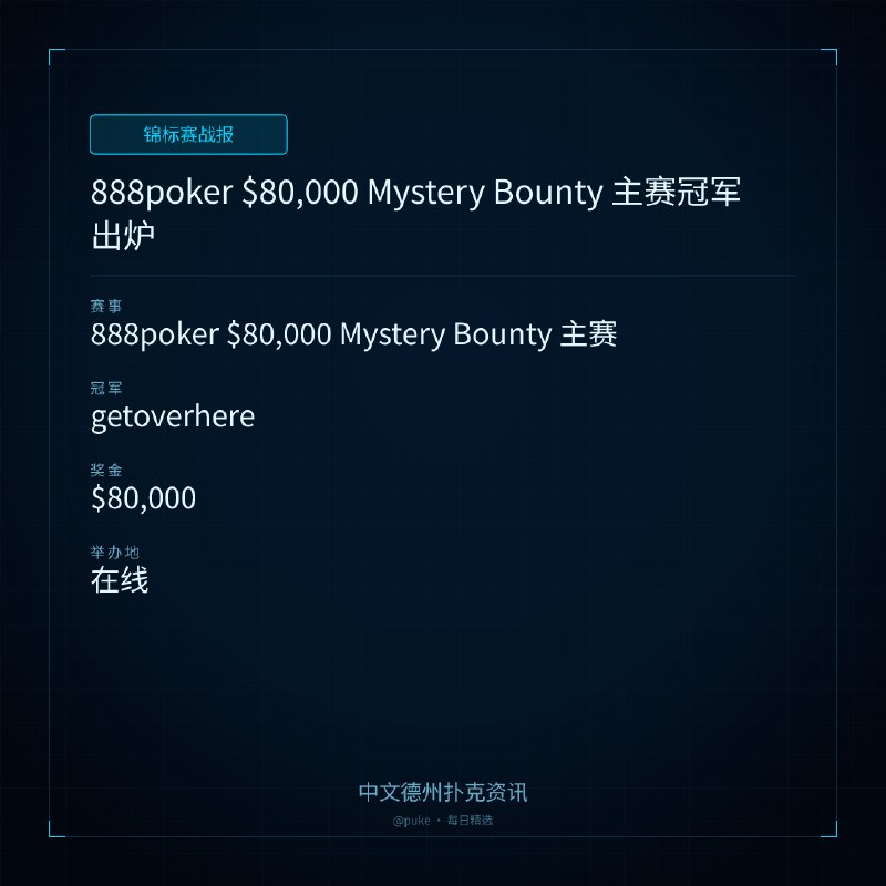 🏆 锦标赛战报📰 第 2 更 · 系列追踪888poker $80,000 Mystery Bounty 主赛冠军出炉📍 888poker $80,000 Mystery Bounty 主赛👑 冠军: getoverhere💰 奖金: $80,000近日，888poker 的 $80,000 Mystery Bounty 主赛落下帷幕，罗马尼亚玩家 "getoverhere" 击败其他 775 名选手，夺得冠军