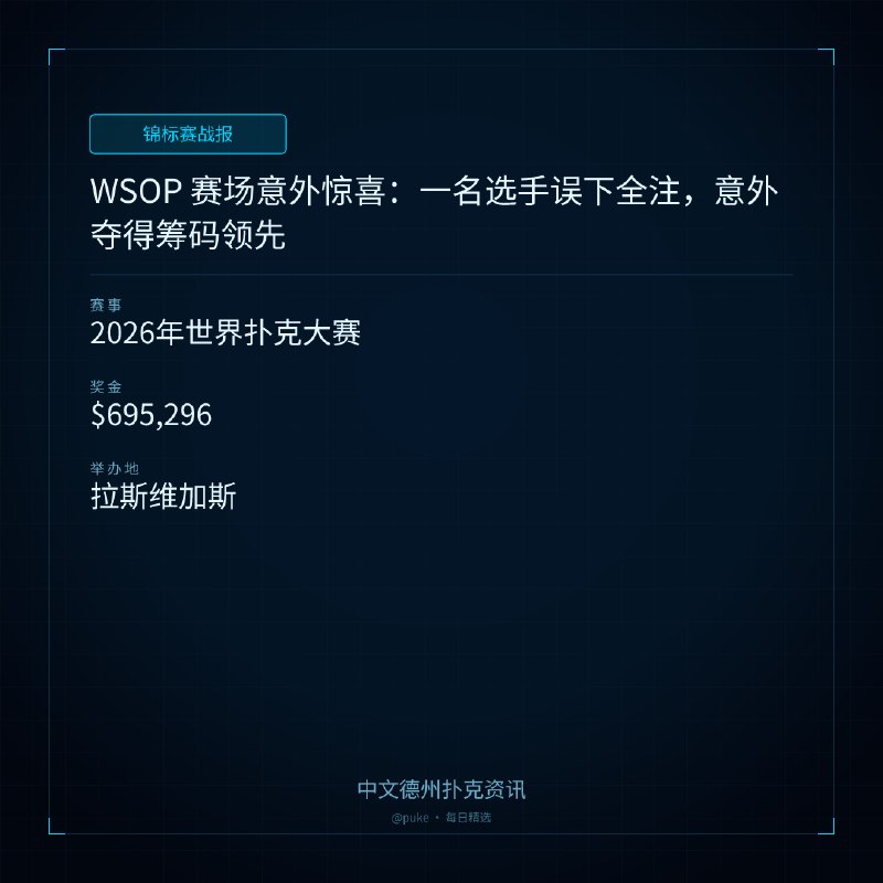 🏆 锦标赛战报📰 第 113 更 · 系列追踪WSOP 赛场意外惊喜：一名选手误下全注，意外夺得筹码领先📍 2026年世界扑克大赛💰 奖金: $695,296在2026年世界扑克大赛（WSOP）的最后一天，一名选手在$5,000买入的8人桌无限德州扑克比赛中发生了一个意外的惊喜