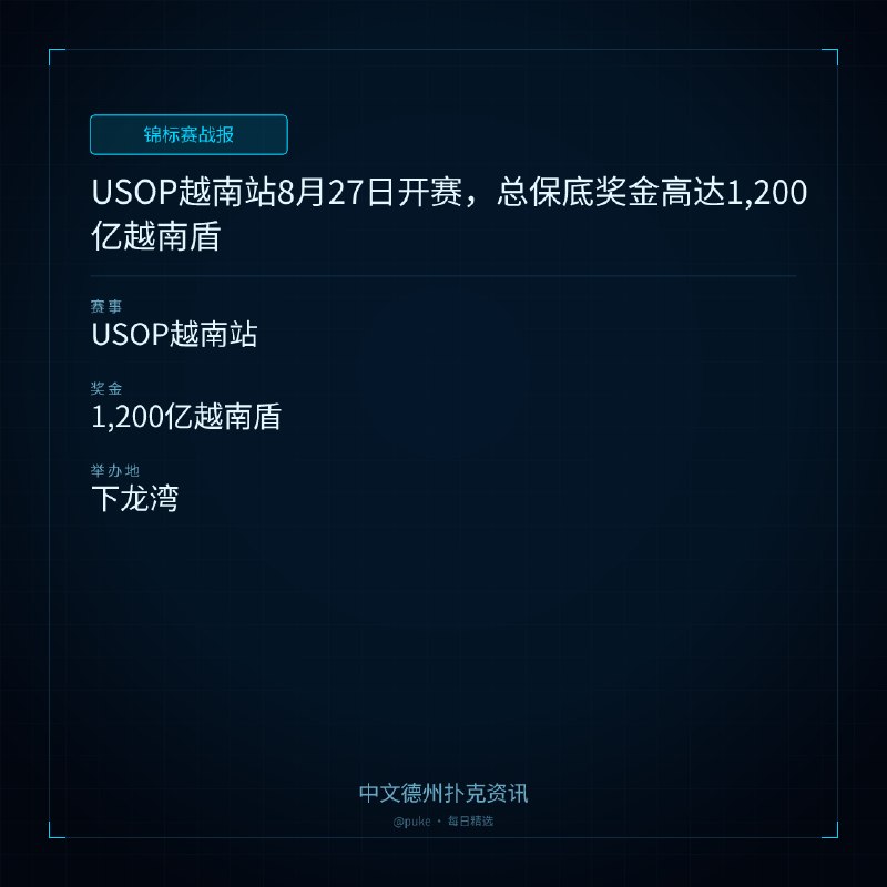 🏆 锦标赛战报📰 第 3 更 · 系列追踪USOP越南站8月27日开赛，总保底奖金高达1,200亿越南盾📍 USOP越南站💰 奖金: 1,200亿越南盾USOP越南站即将于8月27日在下龙湾开赛，总保底奖金高达1,200亿越南盾