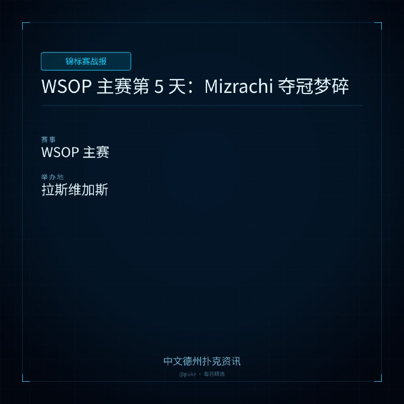 🏆 锦标赛战报📰 第 175 更 · 系列追踪WSOP 主赛第 5 天：Mizrachi 夺冠梦碎📍 WSOP 主赛2026 年 WSOP 主赛第 5 天，两位强势选手 Michael Mizrachi 和 Alex Foxen 遭遇淘汰