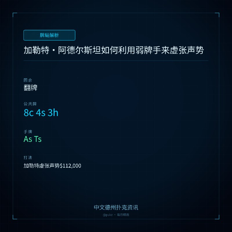 ♣ 牌局解析加勒特 ｜ 阿德尔斯坦如何利用弱牌手来虚张声势🃏 翻牌🌊 牌面: 8c 4s 3h🎯 主角手牌: As Ts▸ 加勒特虚张声势$112,000加勒特·阿德尔斯坦在2023年12月参加了一场$200/$400的游戏，ante为$200