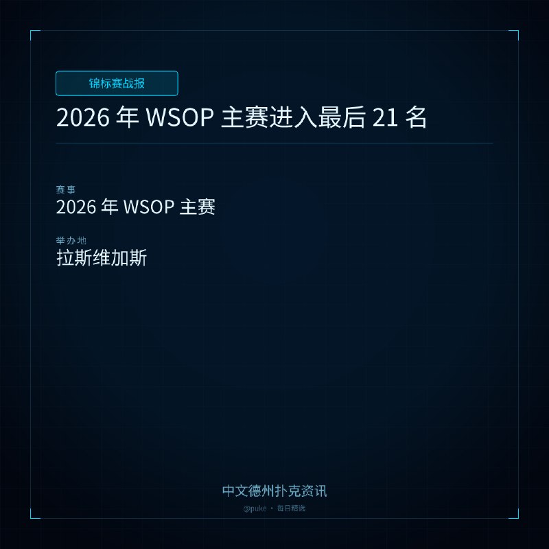 🏆 锦标赛战报📰 第 169 更 · 系列追踪2026 年 WSOP 主赛进入最后 21 名📍 2026 年 WSOP 主赛2026 年 WSOP 主赛进入最后 21 名，Shaun Deeb、Todd Brunson 和 Hossein Ensan 等明星选手仍然在争夺冠军的行列
