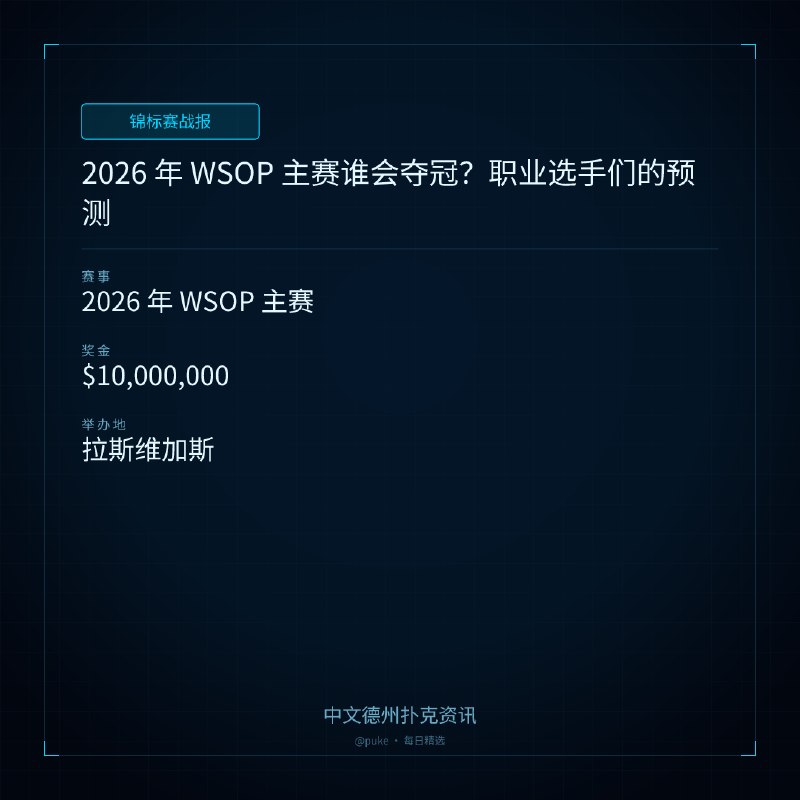 🏆 锦标赛战报📰 第 238 更 · 系列追踪2026 年 WSOP 主赛谁会夺冠？职业选手们的预测📍 2026 年 WSOP 主赛💰 奖金: $10,000,0002026 年世界扑克大赛（WSOP）主赛决赛桌即将开始，谁将获得冠军和 10,000,000 美元的奖金？我们来看看各位职业选手的预测