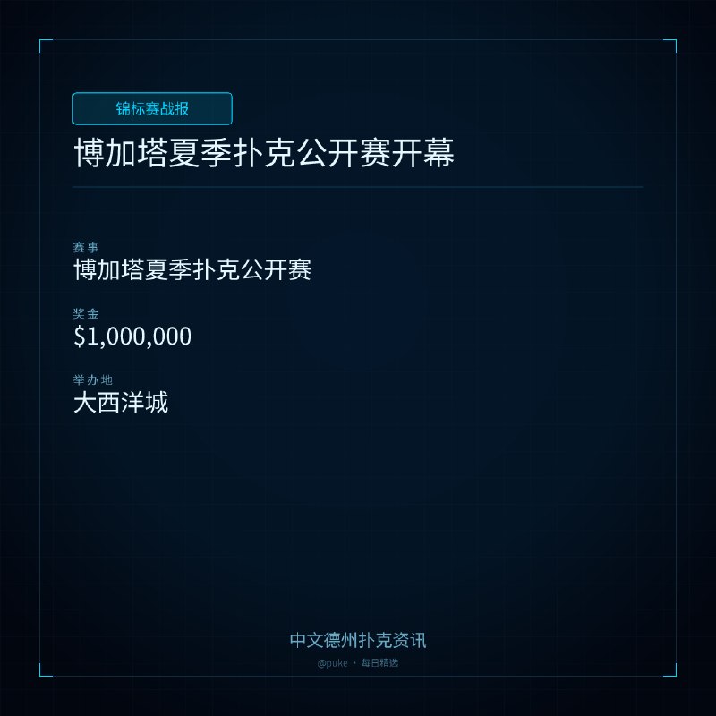 🏆 锦标赛战报博加塔夏季扑克公开赛开幕📍 博加塔夏季扑克公开赛💰 奖金: $1,000,000博加塔夏季扑克公开赛已经开始，首日比赛吸引了大量玩家