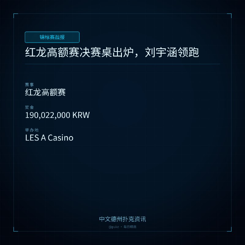 🏆 锦标赛战报红龙高额赛决赛桌出炉，刘宇涵领跑📍 红龙高额赛💰 奖金: 190,022,000 KRW在LES A Casino举行的红龙扑克巡回赛（RDPT）Plus Jeju Summer 2026第五天比赛中，红龙高额赛的决赛桌已经出炉