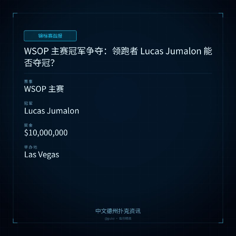 🏆 锦标赛战报📰 第 112 更 · 系列追踪WSOP 主赛冠军争夺：领跑者 Lucas Jumalon 能否夺冠？📍 WSOP 主赛👑 冠军: Lucas Jumalon💰 奖金: $10,000,000WSOP 主赛即将进入最后阶段，领跑者 Lucas Jumalon 是否能夺得冠军和 1000 万美元奖金？在接下来的三周里，他将面临更多的采访，并成为谷歌搜索的热点