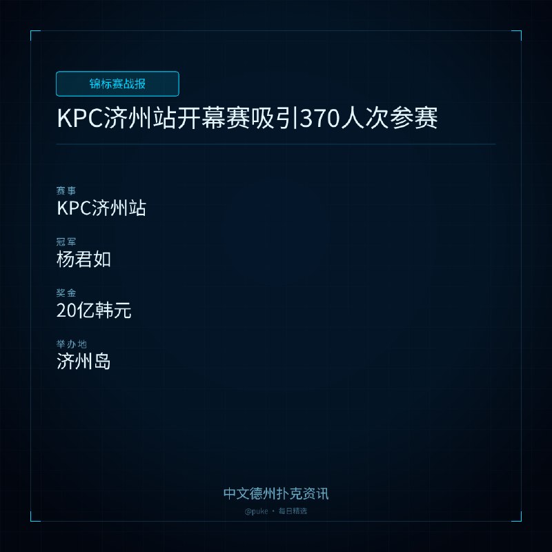 🏆 锦标赛战报📰 第 3 更 · 系列追踪KPC济州站开幕赛吸引370人次参赛📍 KPC济州站👑 冠军: 杨君如💰 奖金: 20亿韩元2026 KPC济州站系列赛正式拉开帷幕，首个比赛日全程激战不休