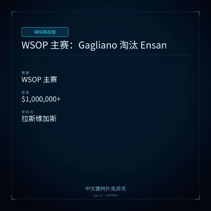 🏆 锦标赛战报📰 第 193 更 · 系列追踪WSOP 主赛：Gagliano 淘汰 Ensan📍 WSOP 主赛💰 奖金: $1,000,000+2026 年 WSOP 主赛即将结束，我们回顾一下关键手牌