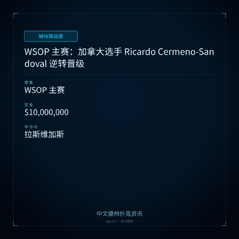 🏆 锦标赛战报📰 第 222 更 · 系列追踪WSOP 主赛：加拿大选手 Ricardo Cermeno-Sandoval 逆转晋级📍 WSOP 主赛💰 奖金: $10,000,000在 2026 年 WSOP 主赛中，一批加拿大选手正在深入比赛