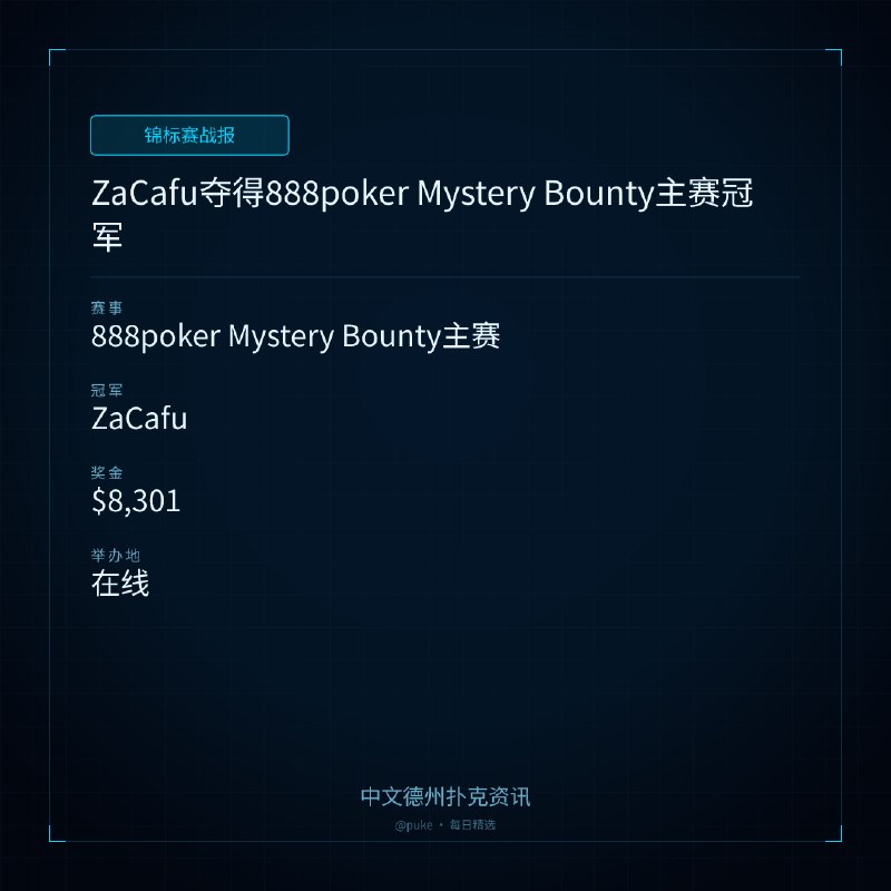 🏆 锦标赛战报ZaCafu夺得888poker Mystery Bounty主赛冠军📍 888poker Mystery Bounty主赛👑 冠军: ZaCafu💰 奖金: $8,301近日，888poker的$80,000 Mystery Bounty主赛落下帷幕，来自黑山的选手"ZaCafu"以$109的买入费获得了$8,301的奖金
