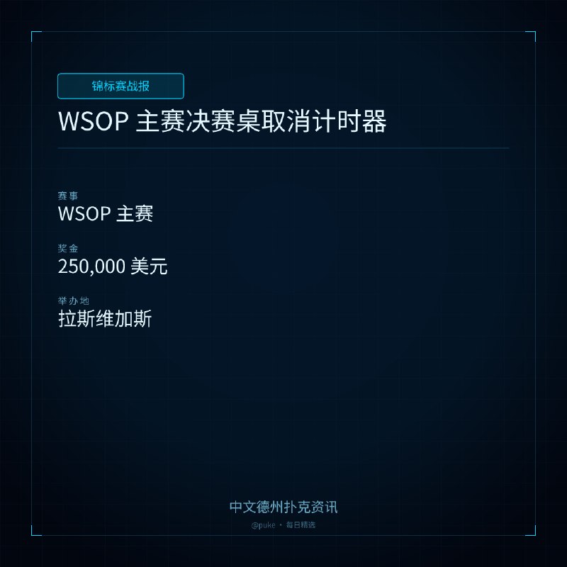 🏆 锦标赛战报📰 第 214 更 · 系列追踪WSOP 主赛决赛桌取消计时器📍 WSOP 主赛💰 奖金: 250,000 美元2026 年 WSOP 主赛即将进入决赛桌阶段，WSOP 官方宣布取消决赛桌的计时器