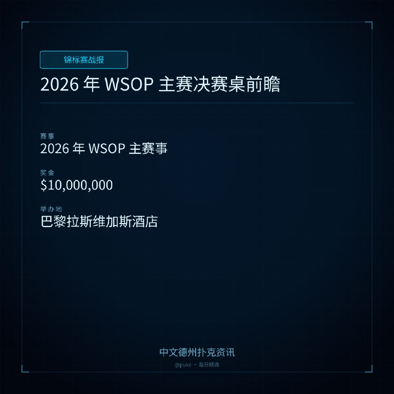🏆 锦标赛战报📰 第 189 更 · 系列追踪2026 年 WSOP 主赛决赛桌前瞻📍 2026 年 WSOP 主赛事💰 奖金: $10,000,000距离 2026 年世界扑克大赛（WSOP）$10,000 冠军赛决赛桌的重赛只有不到一周的时间了