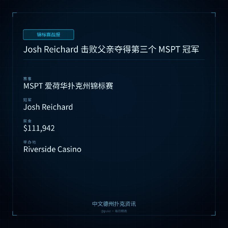 🏆 锦标赛战报Josh Reichard 击败父亲夺得第三个 MSPT 冠军📍 MSPT 爱荷华扑克州锦标赛👑 冠军: Josh Reichard💰 奖金: $111,942近期，Major Series of Poker: The Tour (MSPT) 在爱荷华城南部的 Riverside Casino 举行了第 17 季爱荷华扑克州锦标赛