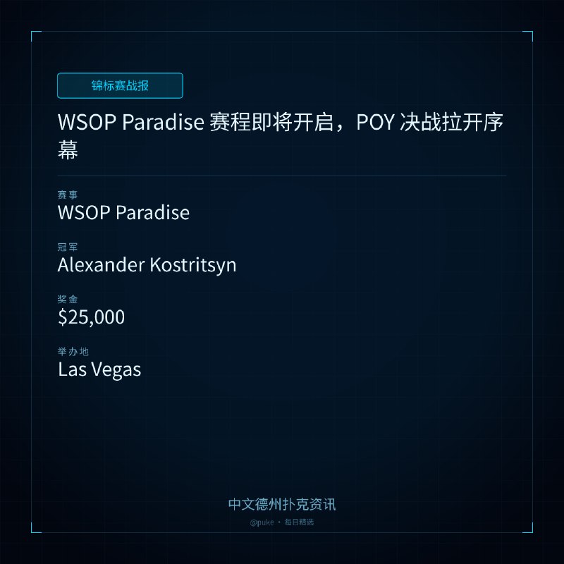 🏆 锦标赛战报WSOP Paradise 赛程即将开启，POY 决战拉开序幕📍 WSOP Paradise👑 冠军: Alexander Kostritsyn💰 奖金: $25,000在 WSOP Paradise 即将开启之前，$25,000 高额买入 HORSE 赛事为 POY 决战拉开了序幕