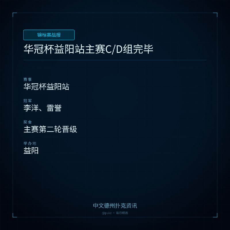 🏆 锦标赛战报📰 第 4 更 · 系列追踪华冠杯益阳站主赛C/D组完毕📍 华冠杯益阳站👑 冠军: 李洋、雷誉💰 奖金: 主赛第二轮晋级7月19日，第三届华冠杯益阳站迎来主赛首轮结束，C、D两组轮番开战，多场特色附赛同步竞技，全部首轮晋级名单新鲜出炉